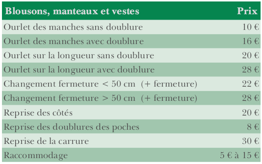 Prestations blousons, manteaux et vestes , ourlet simple invisible doublure , changement fermeture, reprise côté, carrure, raccommodage