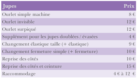 Prestations jupes  , ourlet simple invisible doublure , changement fermeture, reprise côté, carrure, raccommodage, élastique