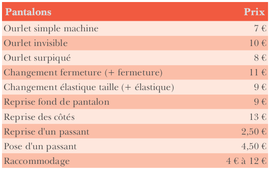 Prestations pantalon, ourlet simple invisible surpiqué, changement fermeture reprise côté raccommodage